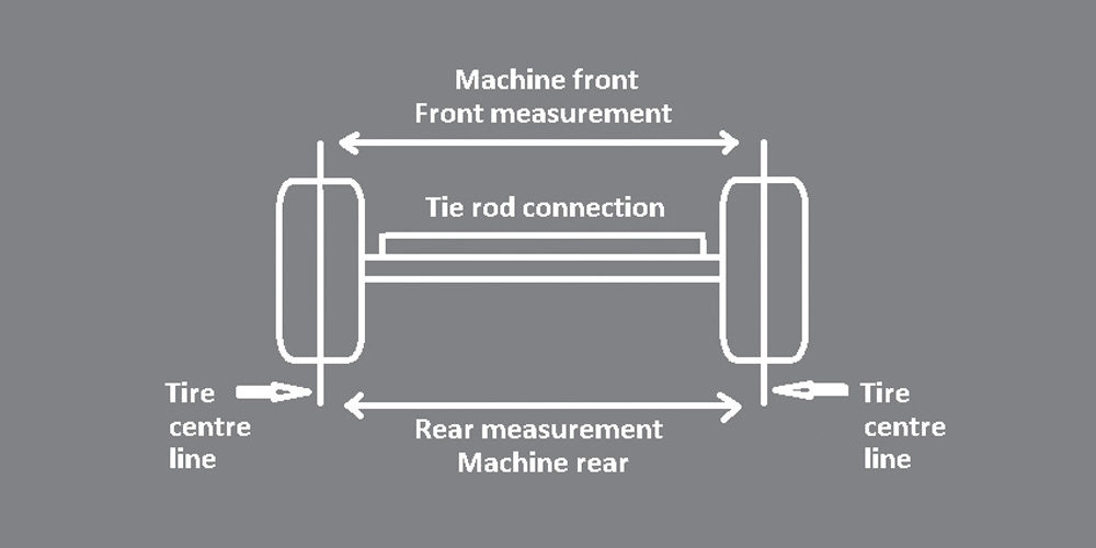 Measuring between the centre of the steering tires at the front and rear will determine if the wheel alignment is proper. If the measured distance at the front is shorter than at the rear, the wheels have a toe in or positive toe alignment.