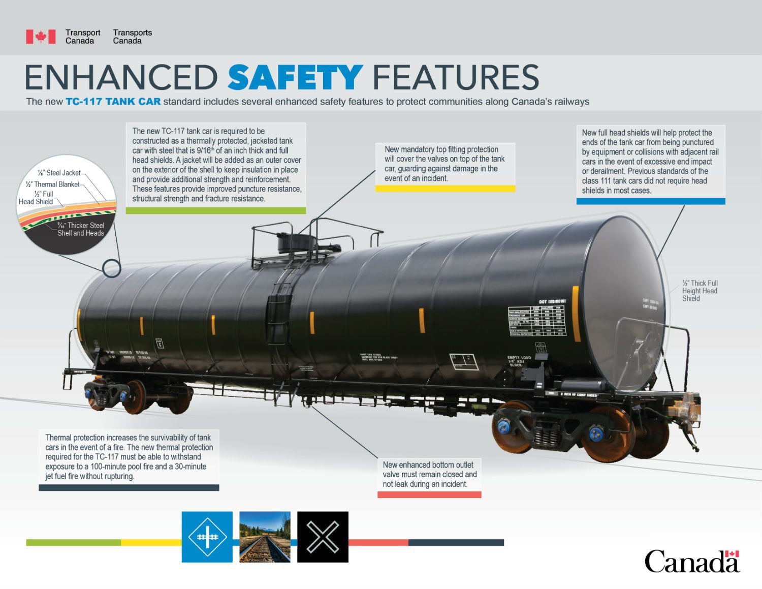Canada, U.S. toughen oil train safety standards AGCanada AGCanada