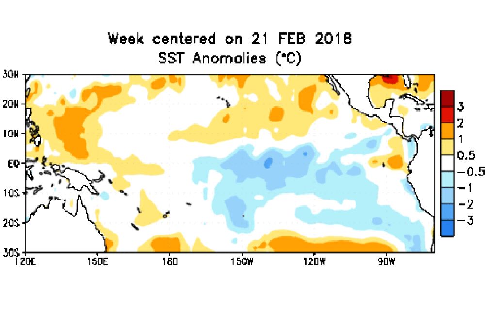 la nina