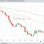 mgex july wheat
