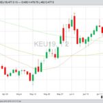 K.C. september wheat