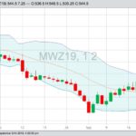 mgex december spring wheat