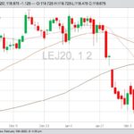 cme april live cattle