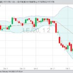 cme april live cattle