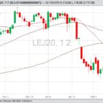 cme april live cattle