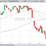 cme april live cattle