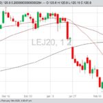 cme april live cattle