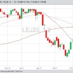 cme april live cattle