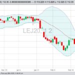 cme april live cattle