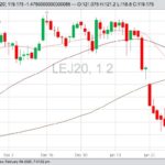 cme april live cattle