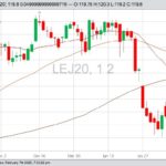 cme april live cattle