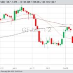 cme april feeder cattle