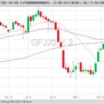 cme april feeder cattle