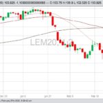 cme june live cattle
