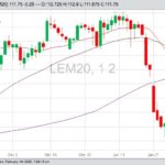 cme june live cattle