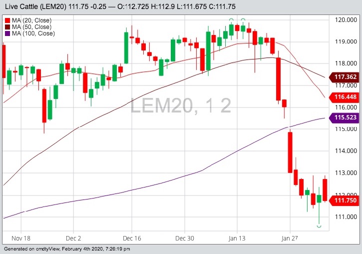 cme june live cattle
