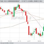 cme march feeder cattle