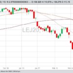 cme april live cattle