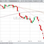 CME april live cattle