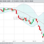 cme april live cattle
