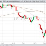 cme april live cattle