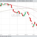 cme april live cattle