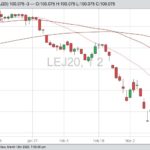 cme april live cattle