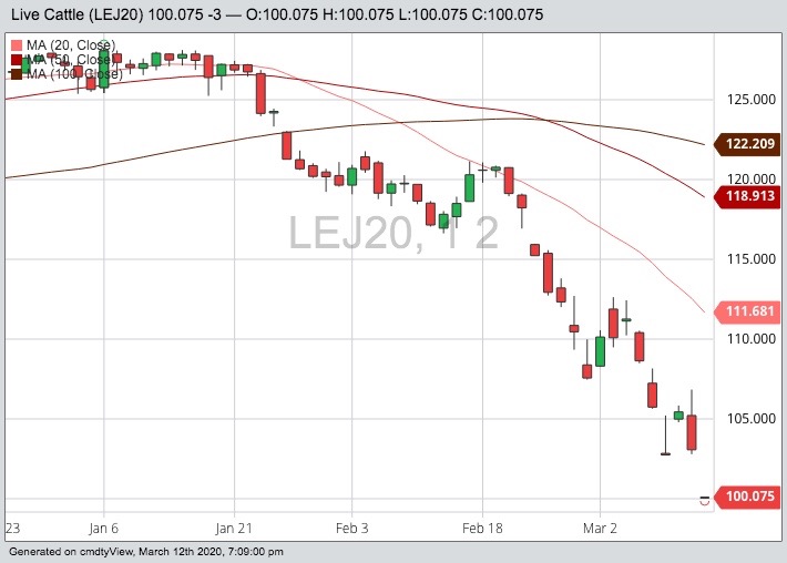 cme april live cattle