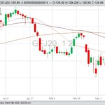 cme april feeder cattle