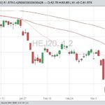cme april lean hogs