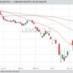 cme june live cattle