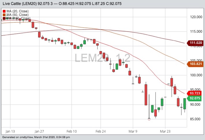 cme june live cattle