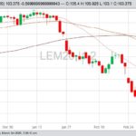 cme june live cattle