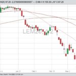 cme june live cattle