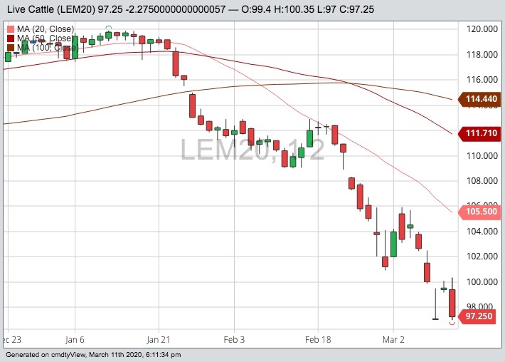 cme june live cattle