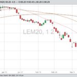 cme june live cattle