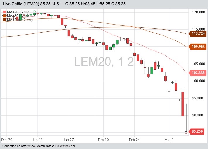 cme june live cattle