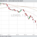 cme june live cattle