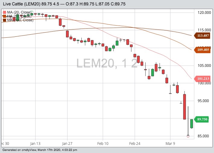 cme june live cattle