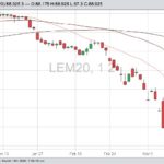 cme june live cattle