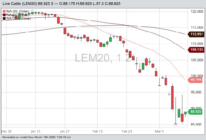 cme june live cattle