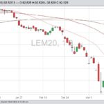 cme june live cattle