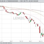 cme june live cattle