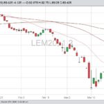 cme june live cattle