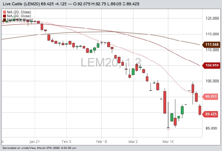 cme june live cattle