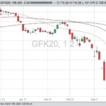 cme may feeder cattle