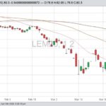 cme june live cattle