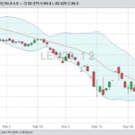 cme june live cattle