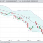 cme june live cattle