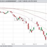cme june live cattle